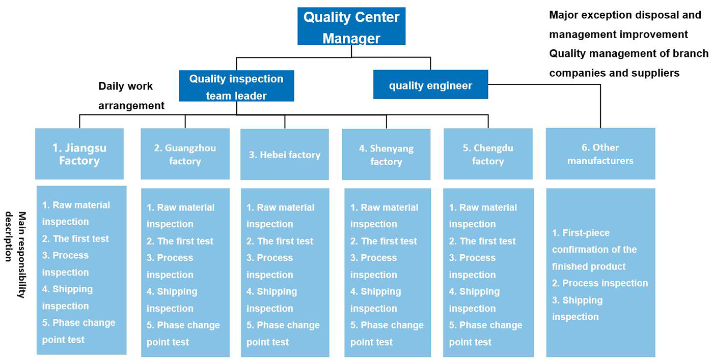 Quality Center